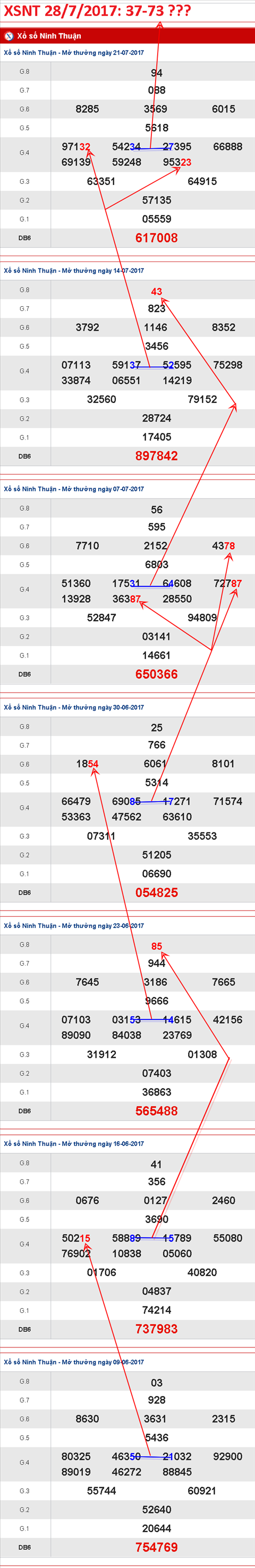 TK-XSNT-28-7-2017-C2